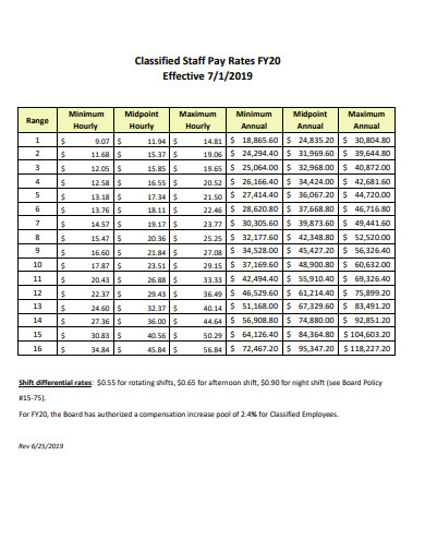 11+ Classified Employee Salary Schedule Templates in PDF | Doc