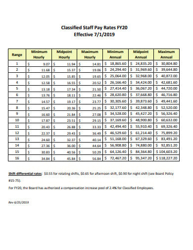 11-classified-employee-salary-schedule-templates-in-pdf-doc