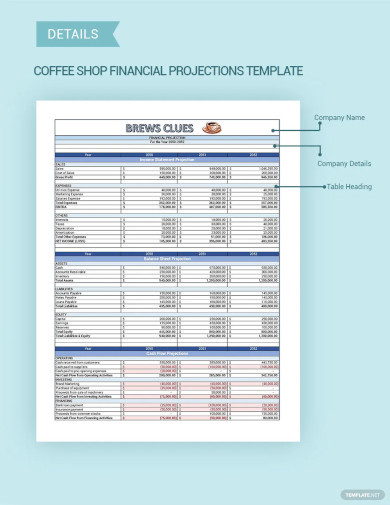 coffee shop financial projections template