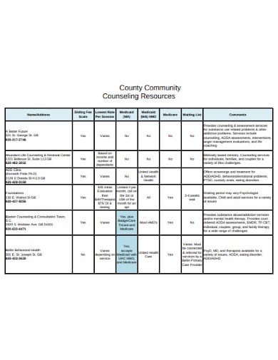 community-counseling-resources