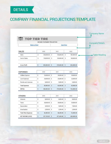 company financial projections template