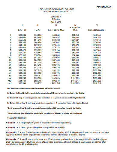 credentialed block class instructor final salary schedule template