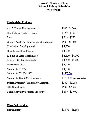 credentialed block class instructor salary schedule template in doc