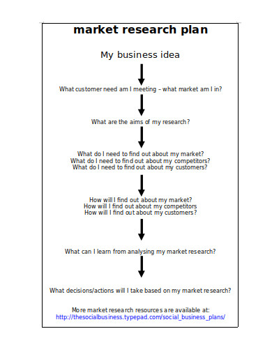 market research example business plan