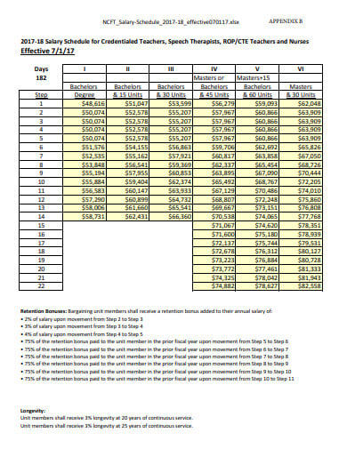 departmental credentialed block class instructor salary schedule template