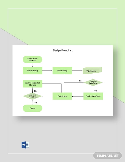 design flowchart template