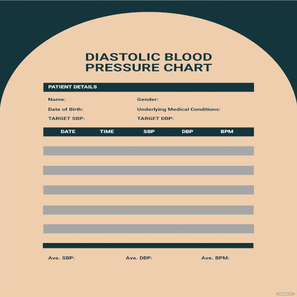 diastolic blood pressure chart