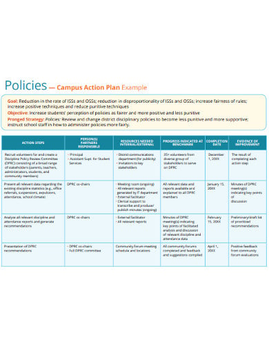 discipline action plan example