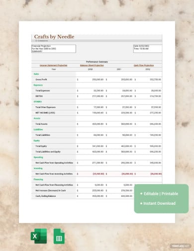 e commerce financial projection model template