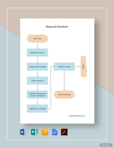 research paper flow chart