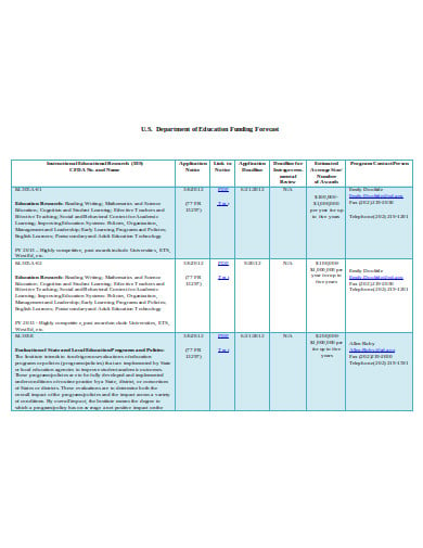 educational research funding forecast template