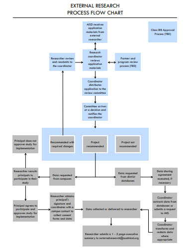 external research process flow chart template