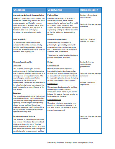 8  Facility Management Plan Templates in PDF