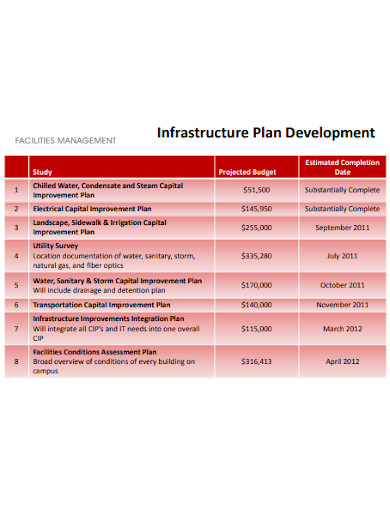facility management infrastructure plan template