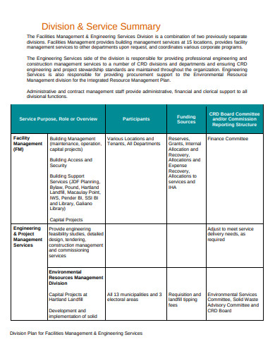 8 Facility Management Plan Templates In PDF