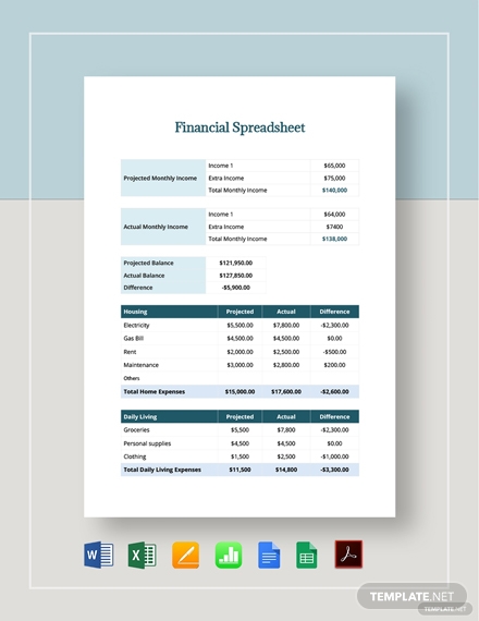 financial spreadsheet