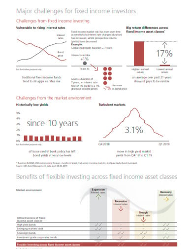 flexible fixed income investing