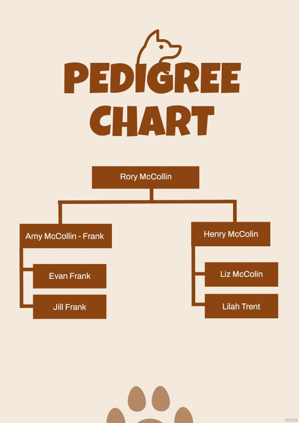 free pedigree chart example