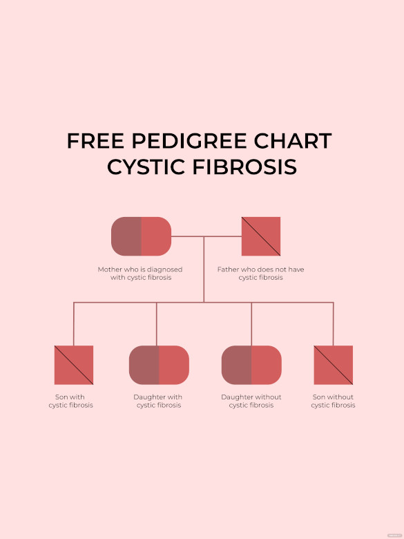 free pedigree chart cystic fibrosis