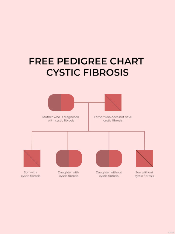 31+ Pedigree Chart Templates - PDF, DOC, Excel