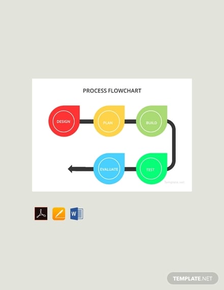 free process flowchart template 440x570
