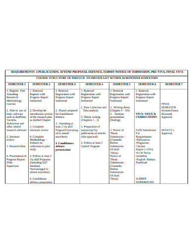 gantt chart research plan proposal template
