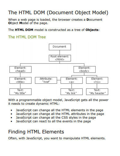 html document object model
