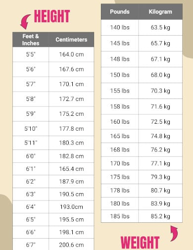 height and weight conversion chart for adults