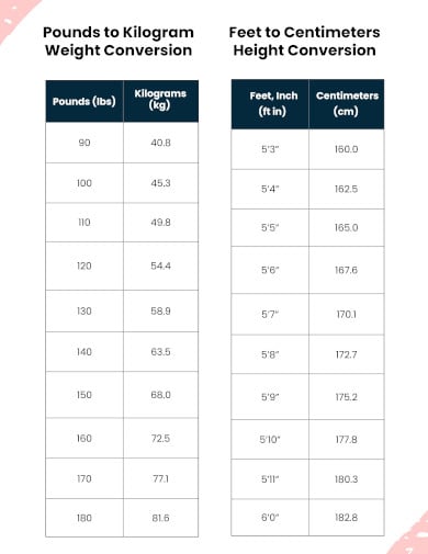 height and weight conversion chart