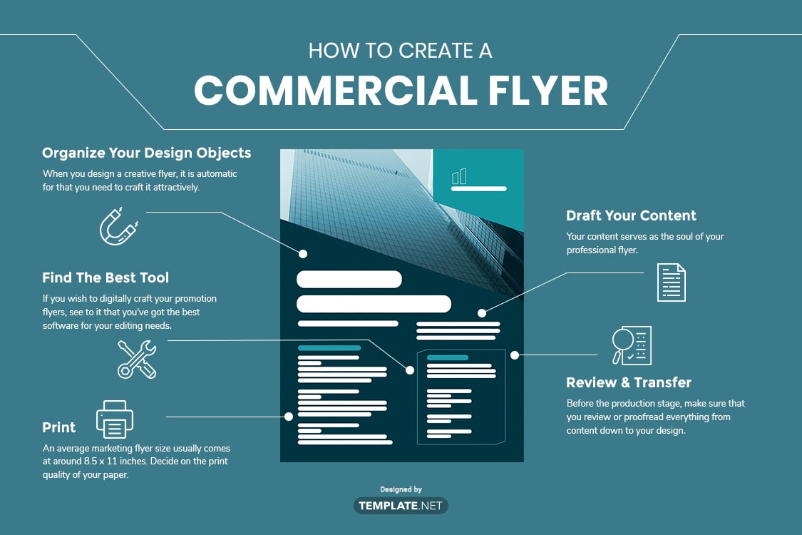 commercial flyer template