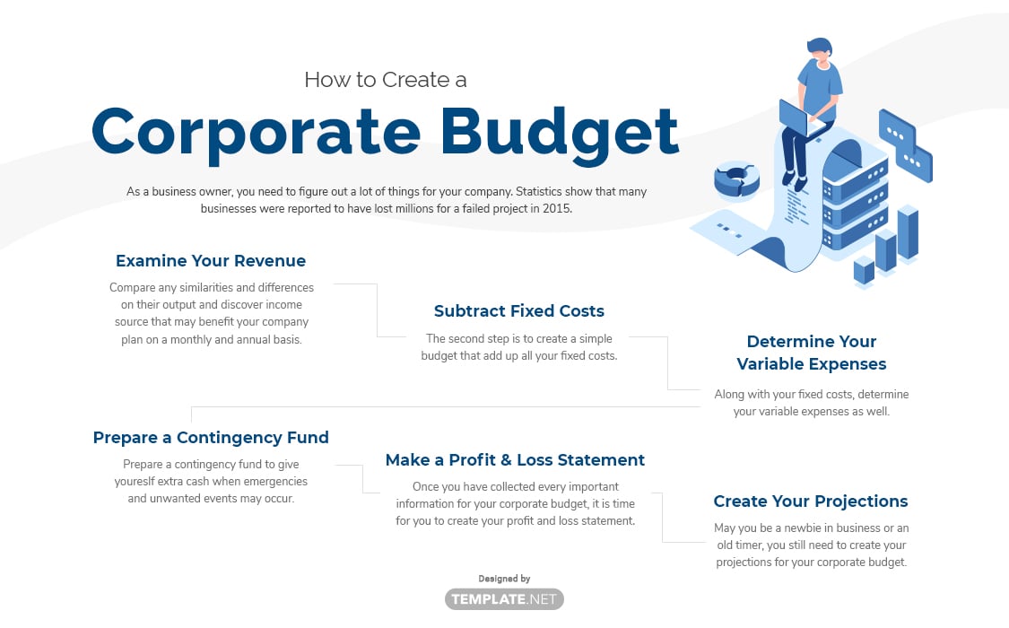corporate budget template