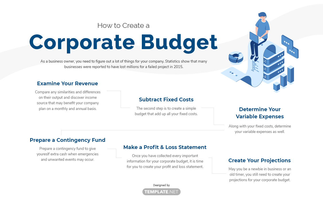 Free Corporate Budget Templates, Editable and Printable