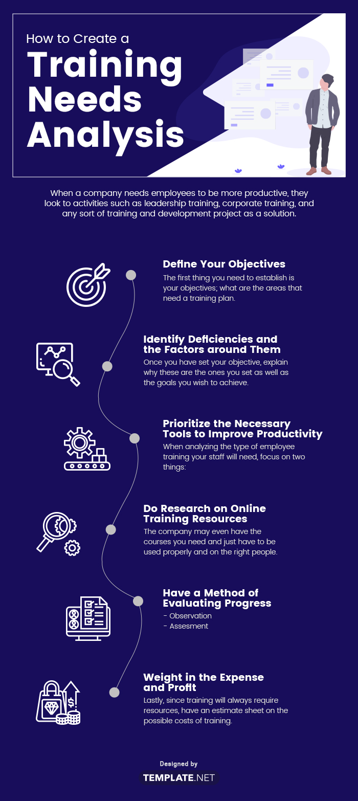 training needs analysis template