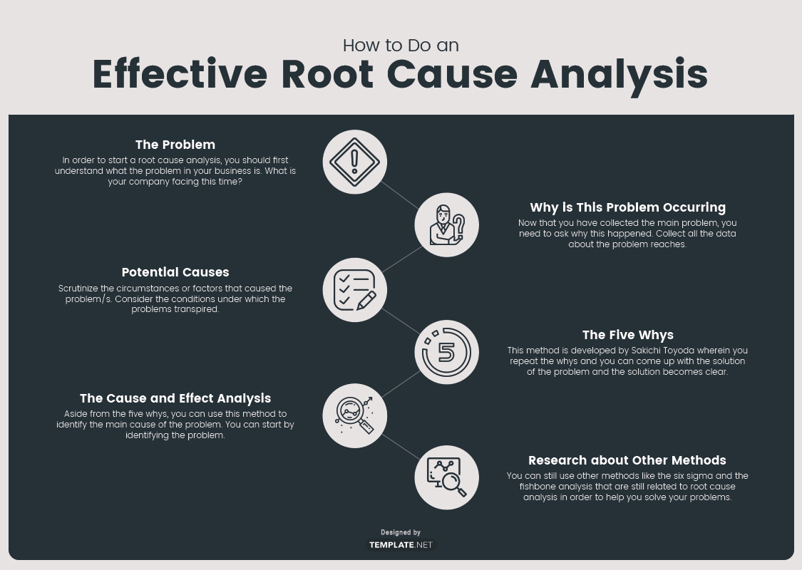 business-root-cause-analysis-precise-business-solutions