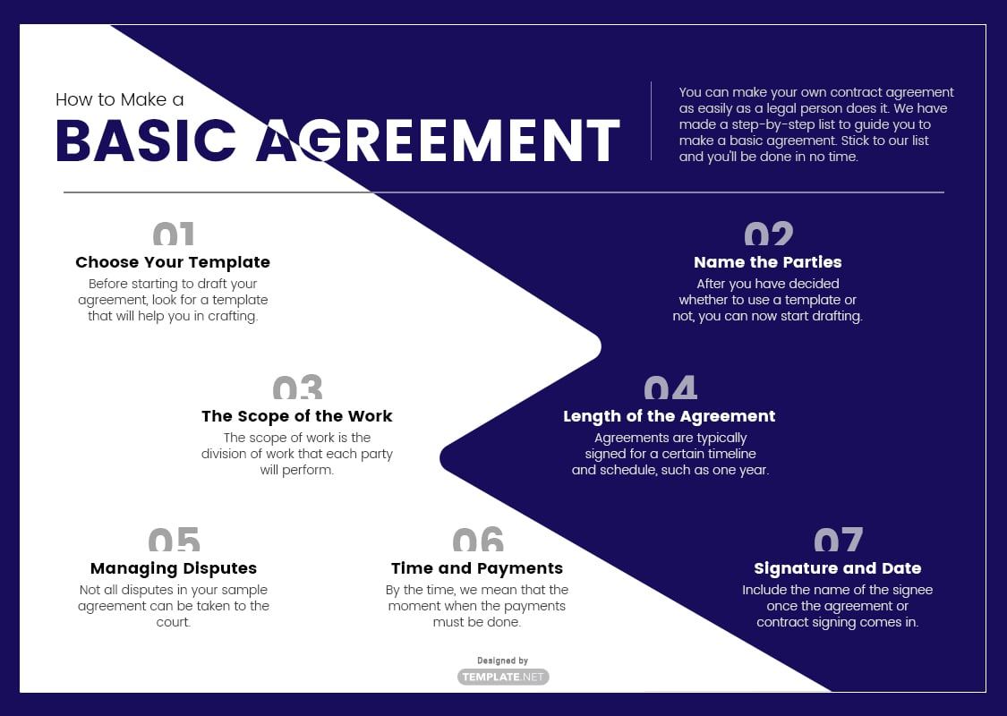 basic agreement template