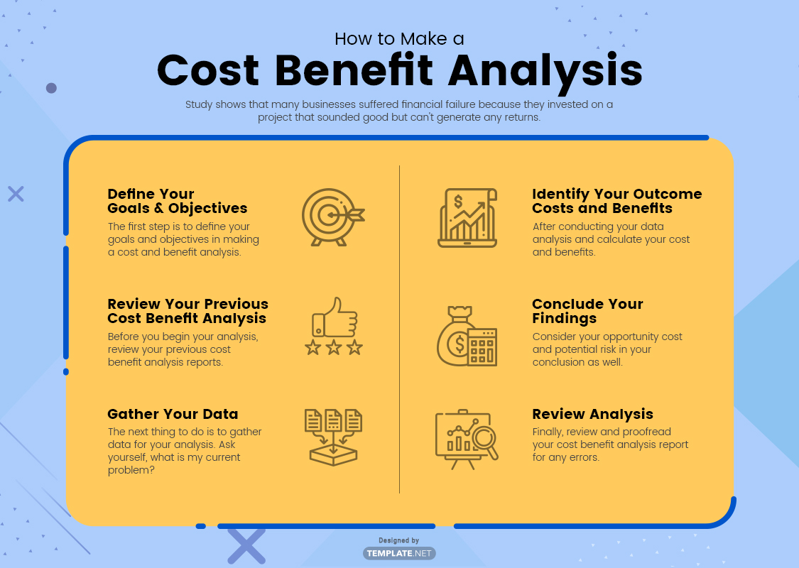 Simple Cost Benefit Analysis Example