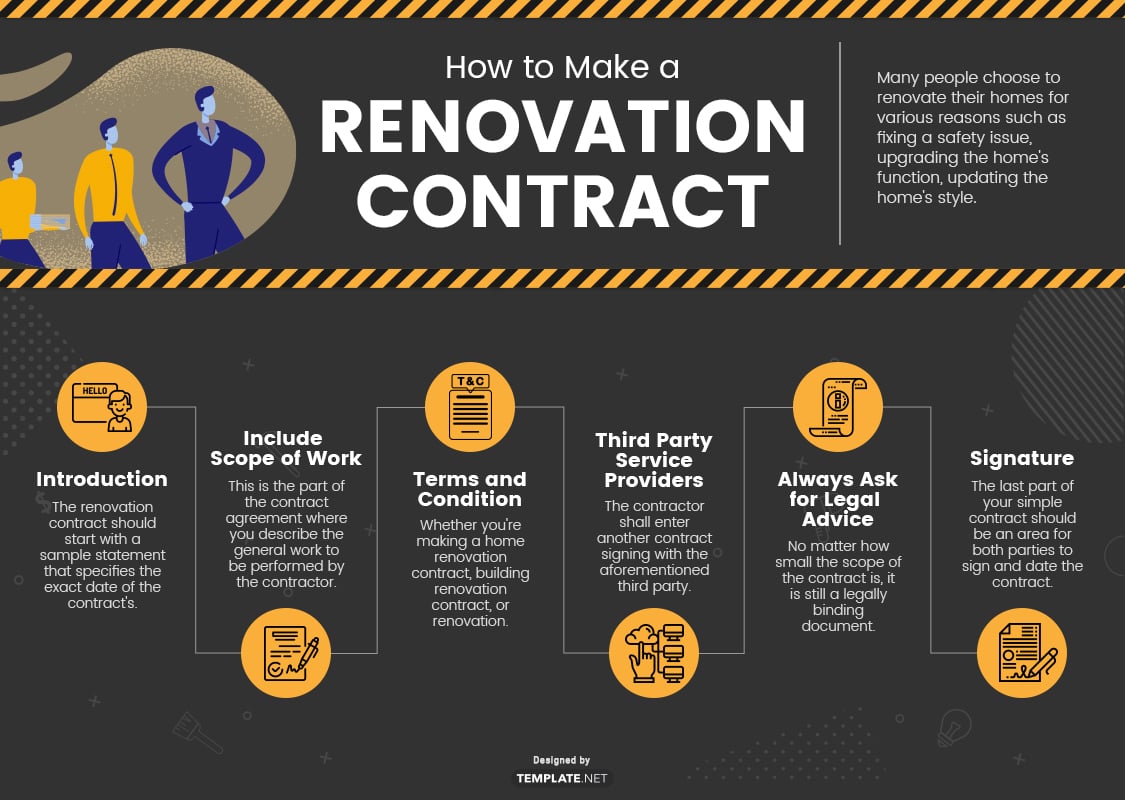 renovation contract template