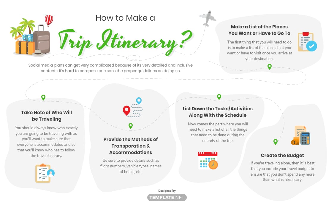 trip itinerary template