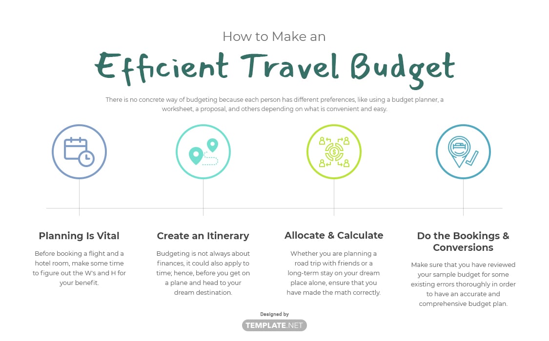travel budget template