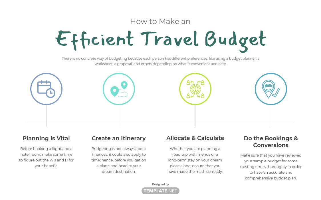 travel budget planning template