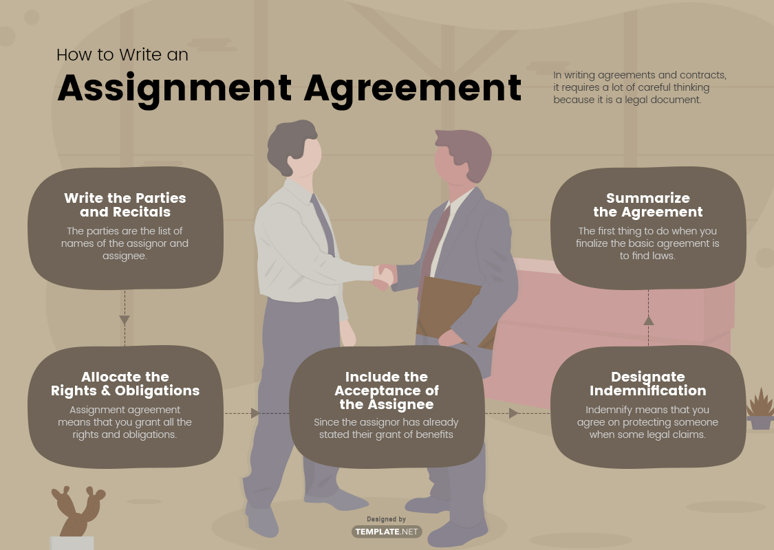 agreement to assignment meaning