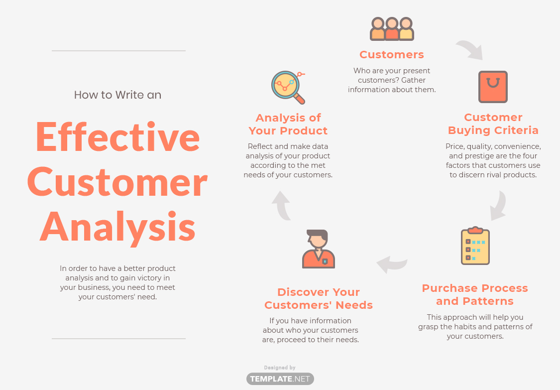 consumer analysis in business plan