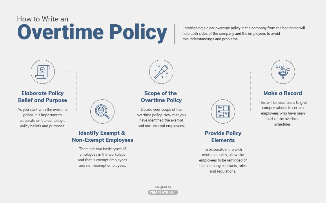 overtime policy template