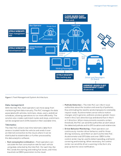 10+ Fleet Management Templates in PDF | MS Word