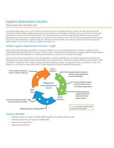 logistics optimization solution