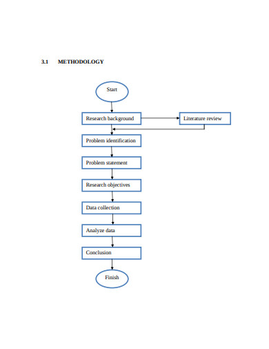 methodology research flow chart