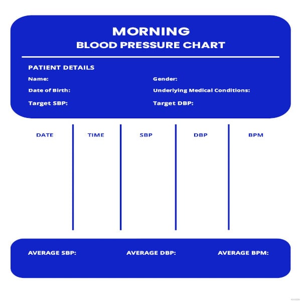 morning blood pressure chart