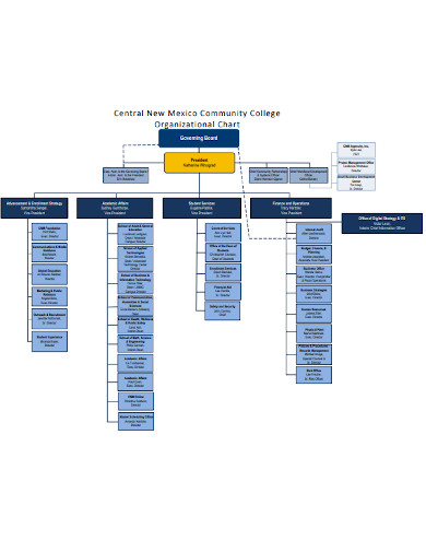 8+ Partnership Organizational Chart Templates in PDF | Word | Google