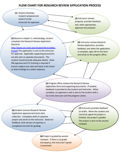 printable research flow chart