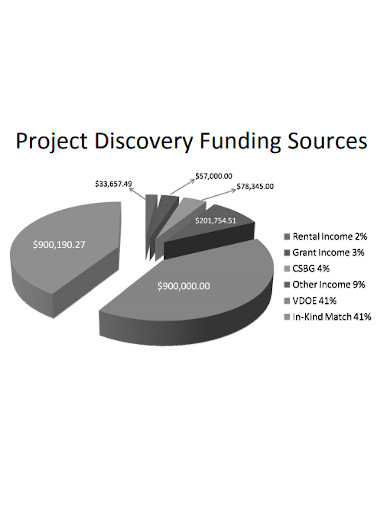 project-discovery-funding-sources